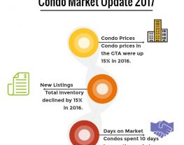 Condo Market Continues Strong Growth into 2017